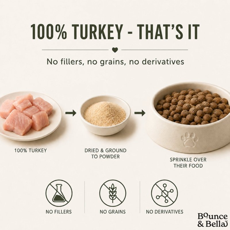 100% Turkey Food Topper for Dogs (160g)