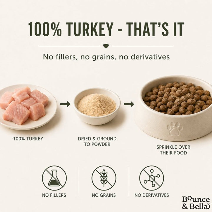 100% Turkey Food Topper for Dogs (160g)