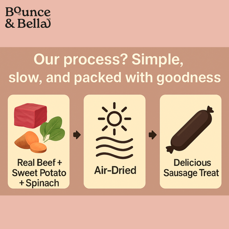 Gourmet Dog Sausages - Beef with Sweet Potato &amp; Spinach, 200g