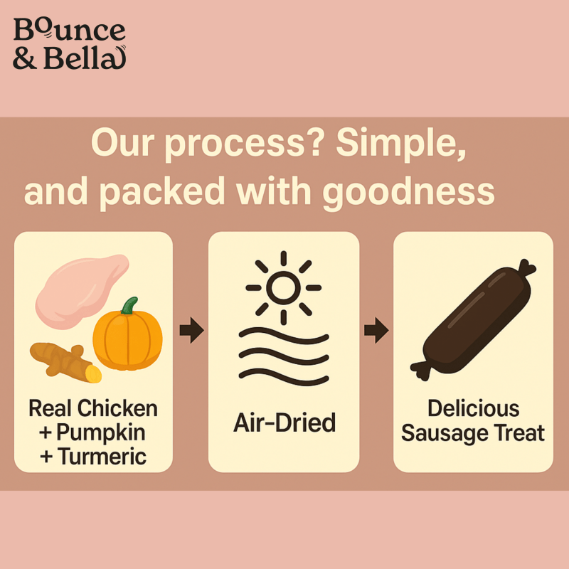 Gourmet Dog Sausages, Chicken with Pumpkin & Turmeric, 200g